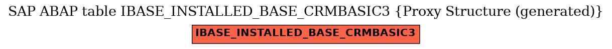 E-R Diagram for table IBASE_INSTALLED_BASE_CRMBASIC3 (Proxy Structure (generated))