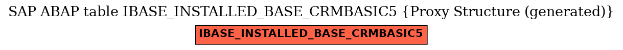 E-R Diagram for table IBASE_INSTALLED_BASE_CRMBASIC5 (Proxy Structure (generated))