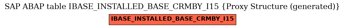 E-R Diagram for table IBASE_INSTALLED_BASE_CRMBY_I15 (Proxy Structure (generated))