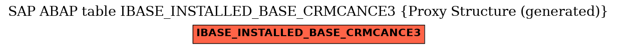 E-R Diagram for table IBASE_INSTALLED_BASE_CRMCANCE3 (Proxy Structure (generated))