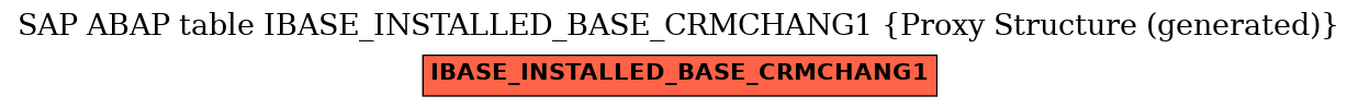 E-R Diagram for table IBASE_INSTALLED_BASE_CRMCHANG1 (Proxy Structure (generated))