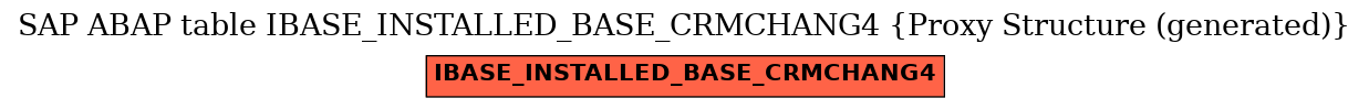 E-R Diagram for table IBASE_INSTALLED_BASE_CRMCHANG4 (Proxy Structure (generated))