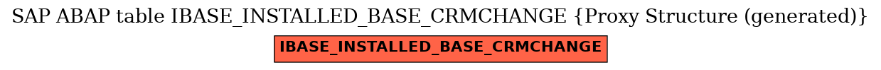 E-R Diagram for table IBASE_INSTALLED_BASE_CRMCHANGE (Proxy Structure (generated))