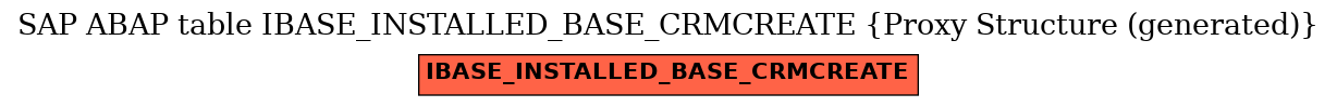 E-R Diagram for table IBASE_INSTALLED_BASE_CRMCREATE (Proxy Structure (generated))