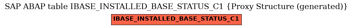 E-R Diagram for table IBASE_INSTALLED_BASE_STATUS_C1 (Proxy Structure (generated))