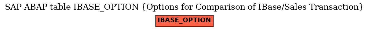 E-R Diagram for table IBASE_OPTION (Options for Comparison of IBase/Sales Transaction)