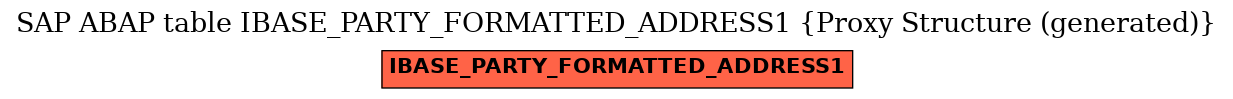 E-R Diagram for table IBASE_PARTY_FORMATTED_ADDRESS1 (Proxy Structure (generated))