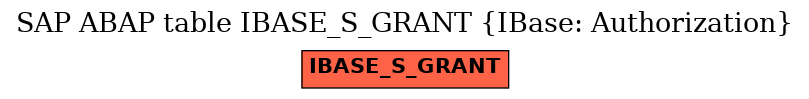 E-R Diagram for table IBASE_S_GRANT (IBase: Authorization)