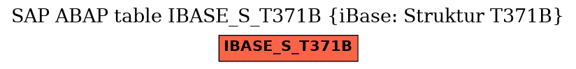 E-R Diagram for table IBASE_S_T371B (iBase: Struktur T371B)