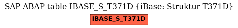 E-R Diagram for table IBASE_S_T371D (iBase: Struktur T371D)