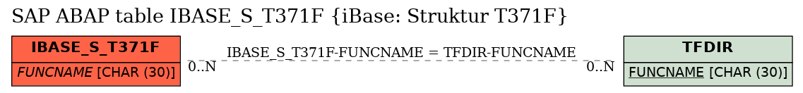 E-R Diagram for table IBASE_S_T371F (iBase: Struktur T371F)