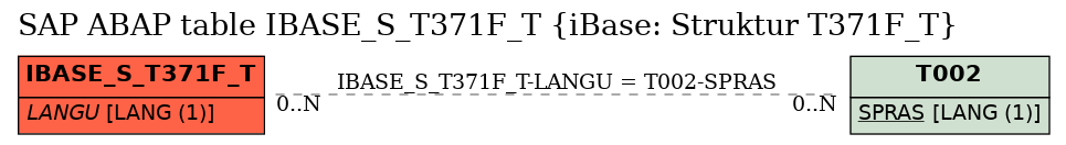 E-R Diagram for table IBASE_S_T371F_T (iBase: Struktur T371F_T)