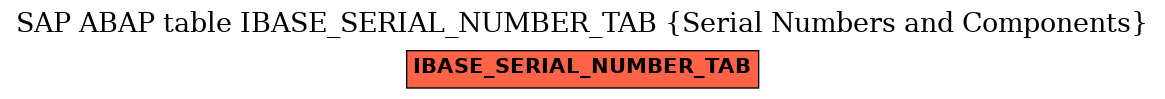 E-R Diagram for table IBASE_SERIAL_NUMBER_TAB (Serial Numbers and Components)