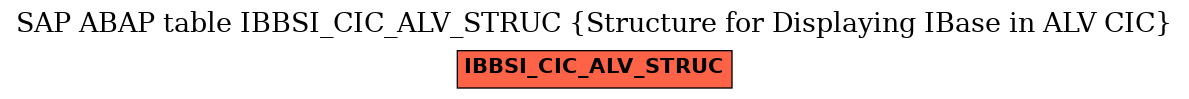 E-R Diagram for table IBBSI_CIC_ALV_STRUC (Structure for Displaying IBase in ALV CIC)