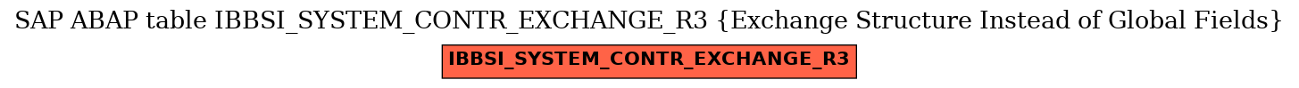 E-R Diagram for table IBBSI_SYSTEM_CONTR_EXCHANGE_R3 (Exchange Structure Instead of Global Fields)