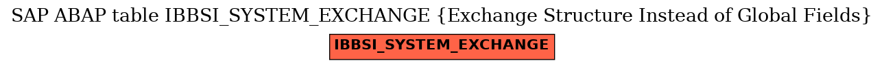 E-R Diagram for table IBBSI_SYSTEM_EXCHANGE (Exchange Structure Instead of Global Fields)