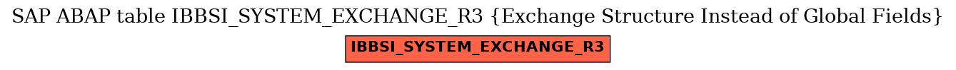 E-R Diagram for table IBBSI_SYSTEM_EXCHANGE_R3 (Exchange Structure Instead of Global Fields)