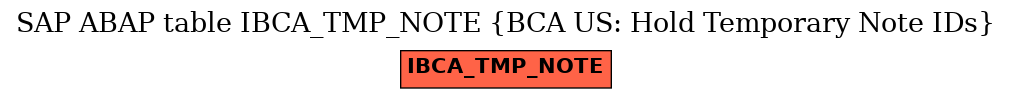 E-R Diagram for table IBCA_TMP_NOTE (BCA US: Hold Temporary Note IDs)