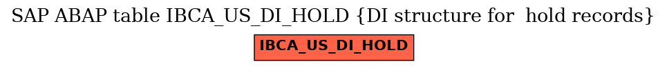 E-R Diagram for table IBCA_US_DI_HOLD (DI structure for  hold records)