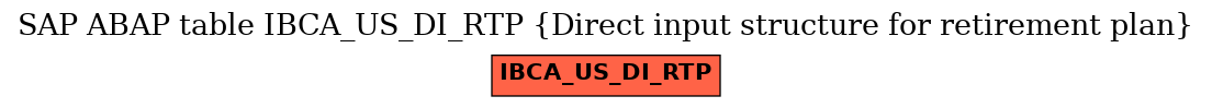 E-R Diagram for table IBCA_US_DI_RTP (Direct input structure for retirement plan)