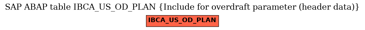 E-R Diagram for table IBCA_US_OD_PLAN (Include for overdraft parameter (header data))