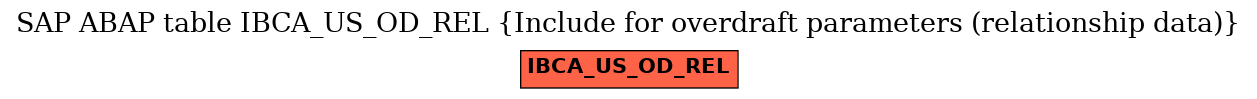 E-R Diagram for table IBCA_US_OD_REL (Include for overdraft parameters (relationship data))