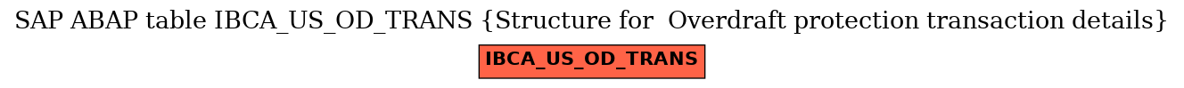 E-R Diagram for table IBCA_US_OD_TRANS (Structure for  Overdraft protection transaction details)