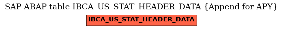 E-R Diagram for table IBCA_US_STAT_HEADER_DATA (Append for APY)