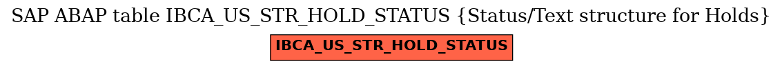 E-R Diagram for table IBCA_US_STR_HOLD_STATUS (Status/Text structure for Holds)