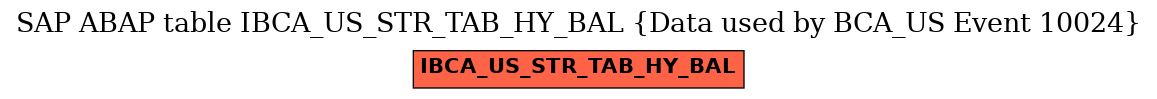 E-R Diagram for table IBCA_US_STR_TAB_HY_BAL (Data used by BCA_US Event 10024)