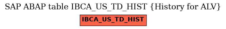 E-R Diagram for table IBCA_US_TD_HIST (History for ALV)