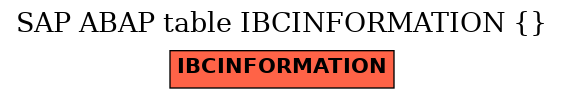 E-R Diagram for table IBCINFORMATION ( )