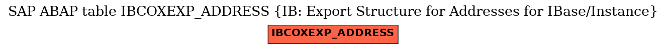 E-R Diagram for table IBCOXEXP_ADDRESS (IB: Export Structure for Addresses for IBase/Instance)