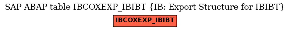 E-R Diagram for table IBCOXEXP_IBIBT (IB: Export Structure for IBIBT)