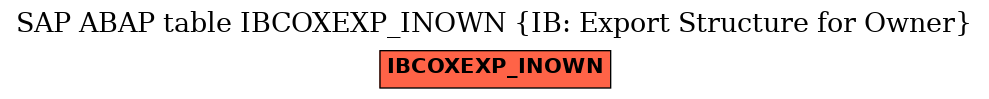 E-R Diagram for table IBCOXEXP_INOWN (IB: Export Structure for Owner)