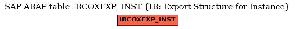 E-R Diagram for table IBCOXEXP_INST (IB: Export Structure for Instance)