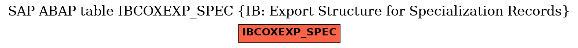 E-R Diagram for table IBCOXEXP_SPEC (IB: Export Structure for Specialization Records)