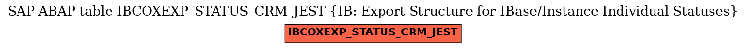 E-R Diagram for table IBCOXEXP_STATUS_CRM_JEST (IB: Export Structure for IBase/Instance Individual Statuses)