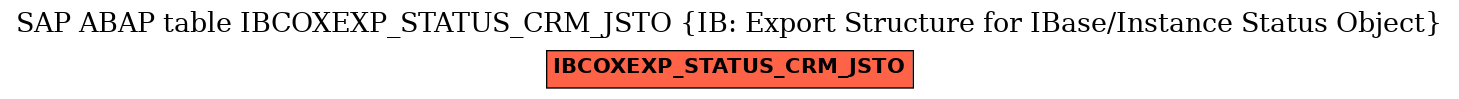 E-R Diagram for table IBCOXEXP_STATUS_CRM_JSTO (IB: Export Structure for IBase/Instance Status Object)