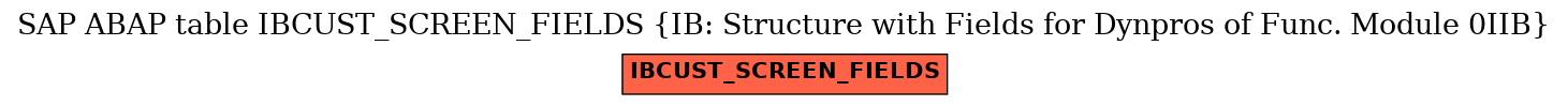 E-R Diagram for table IBCUST_SCREEN_FIELDS (IB: Structure with Fields for Dynpros of Func. Module 0IIB)