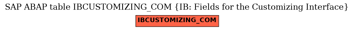 E-R Diagram for table IBCUSTOMIZING_COM (IB: Fields for the Customizing Interface)