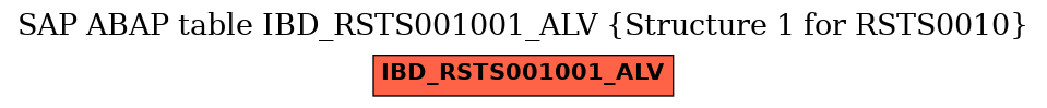 E-R Diagram for table IBD_RSTS001001_ALV (Structure 1 for RSTS0010)