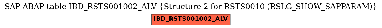 E-R Diagram for table IBD_RSTS001002_ALV (Structure 2 for RSTS0010 (RSLG_SHOW_SAPPARAM))