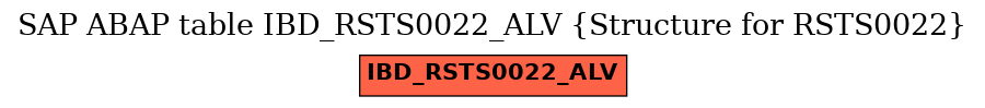 E-R Diagram for table IBD_RSTS0022_ALV (Structure for RSTS0022)