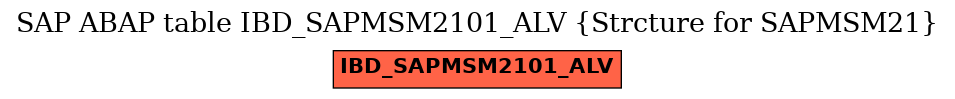 E-R Diagram for table IBD_SAPMSM2101_ALV (Strcture for SAPMSM21)