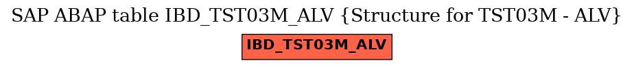 E-R Diagram for table IBD_TST03M_ALV (Structure for TST03M - ALV)