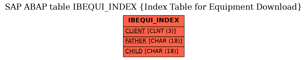 E-R Diagram for table IBEQUI_INDEX (Index Table for Equipment Download)