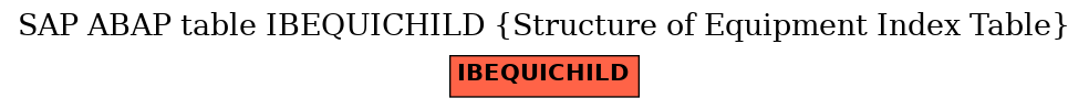 E-R Diagram for table IBEQUICHILD (Structure of Equipment Index Table)