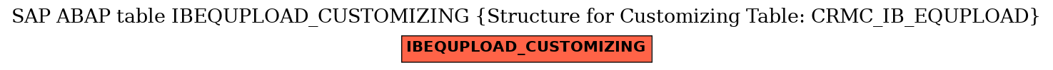 E-R Diagram for table IBEQUPLOAD_CUSTOMIZING (Structure for Customizing Table: CRMC_IB_EQUPLOAD)