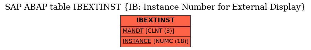 E-R Diagram for table IBEXTINST (IB: Instance Number for External Display)